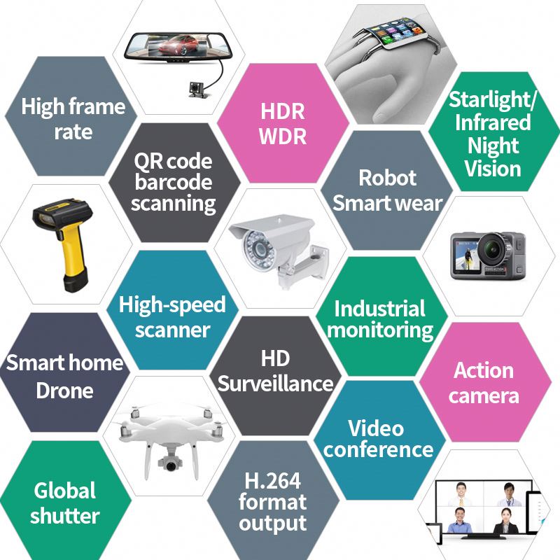 HD 2MP Automotive Grade Image  - Fatigue Band Monitor ulasan dan harga